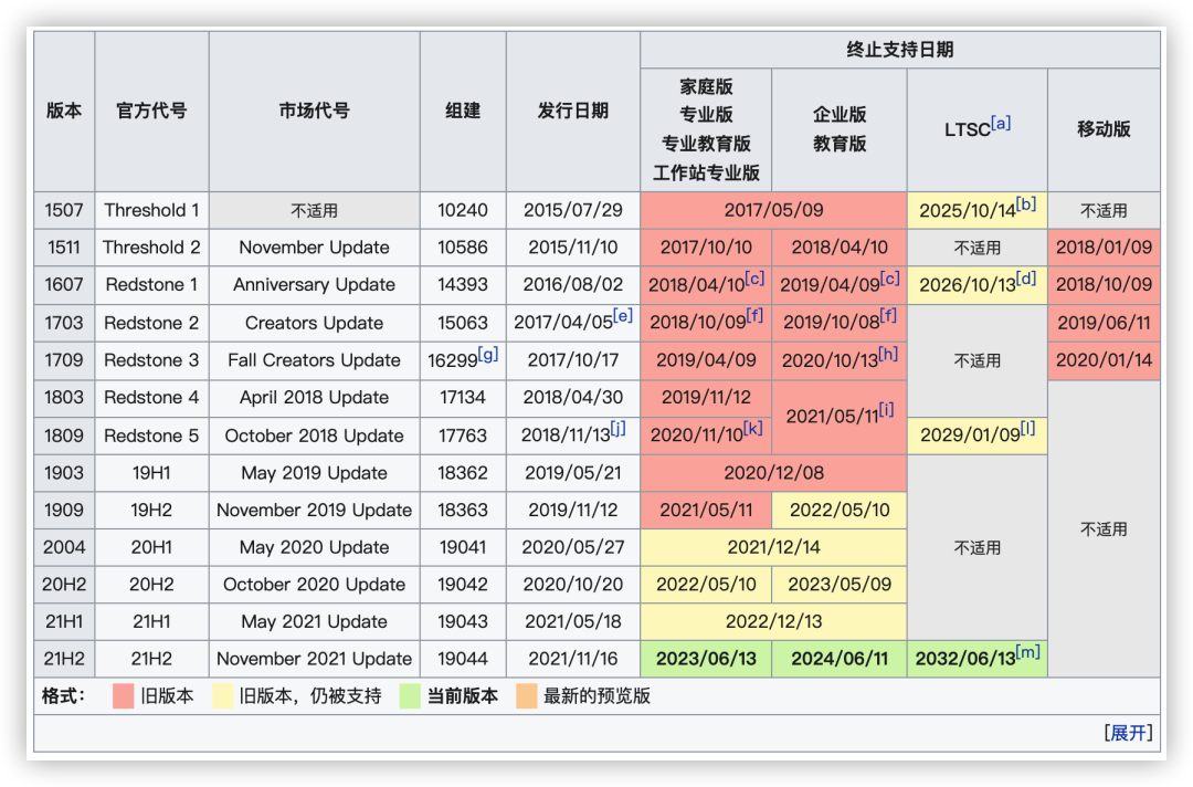 图片[1]-Windows 10 LTSC 2021官方正式版纯净镜像【2024年08月更新】-悦优云网络