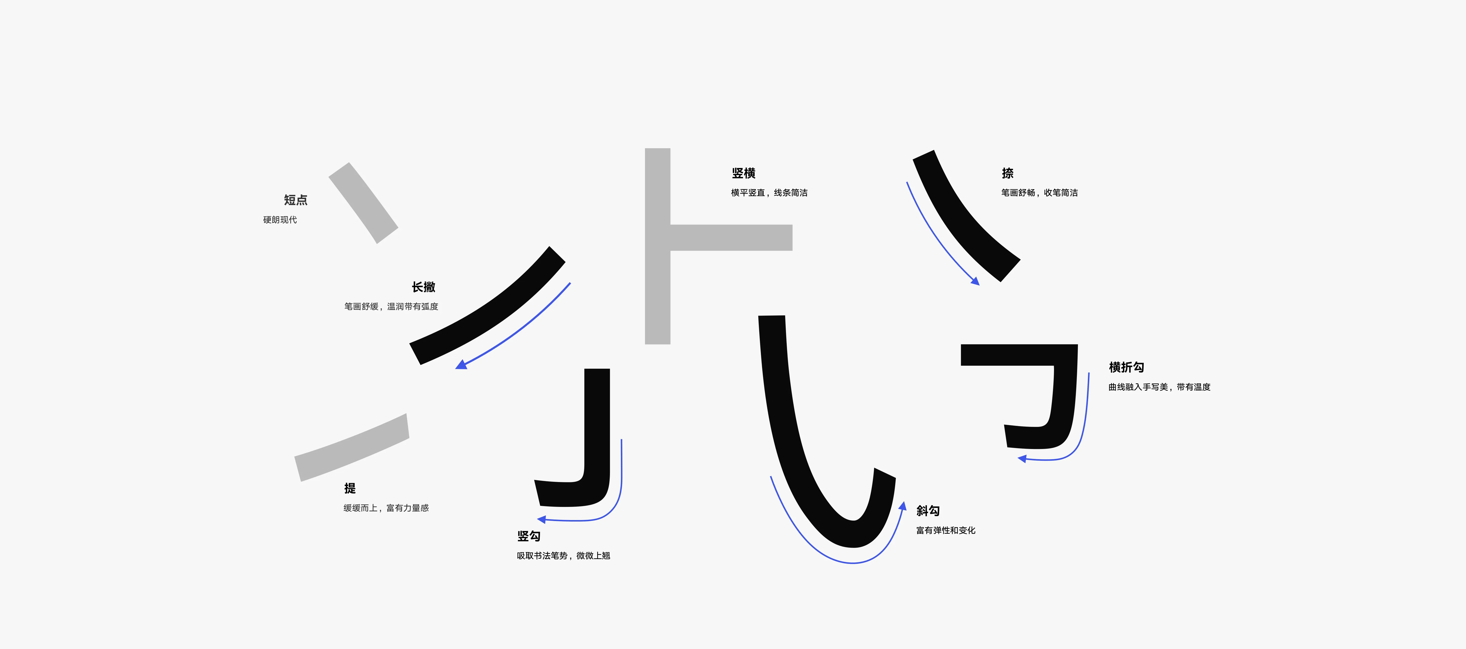 图片[1]-鸿蒙字体 VF 2.0 HarmonyOS Sans【鸿蒙NEXT】-梦楠分享