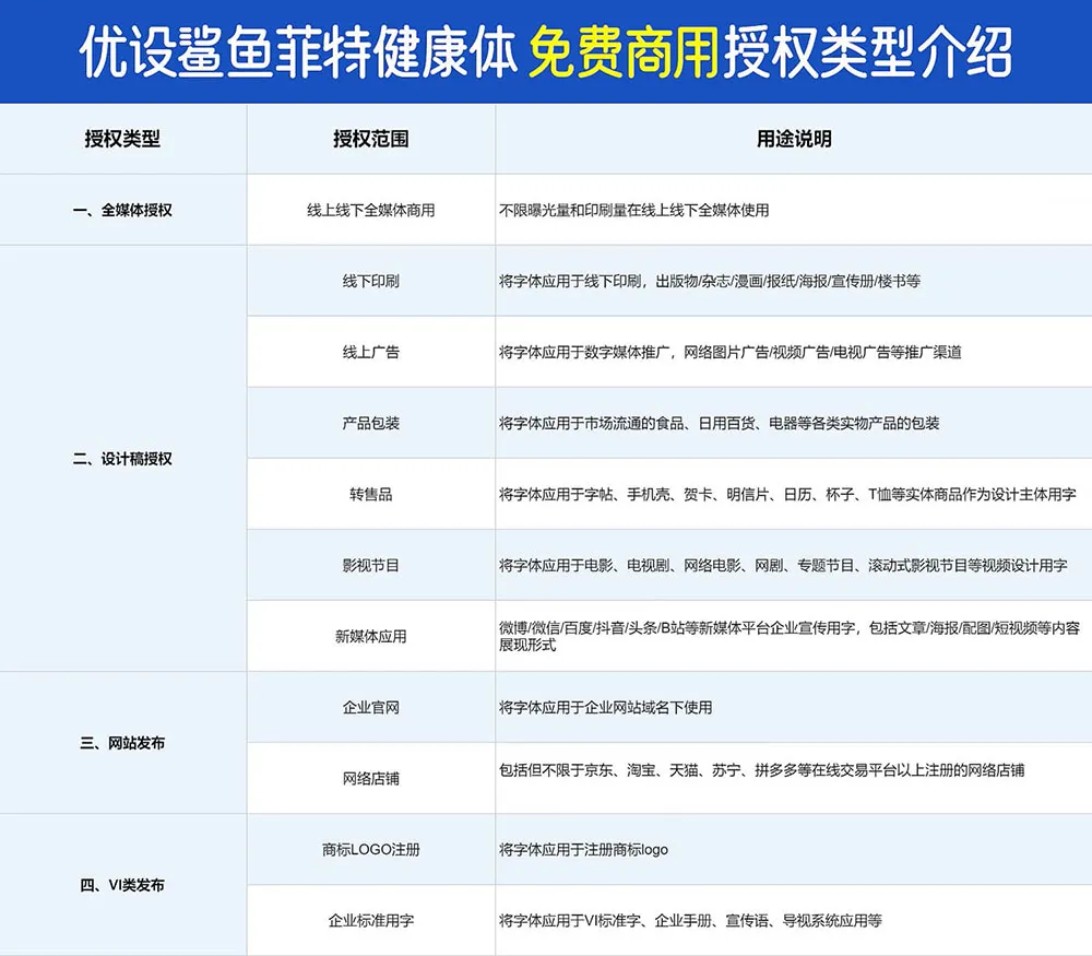 图片[7]-【优设鲨鱼菲特健康体】一款电商应用场景极强的优质字体 简体/标题-梦楠分享-MNPC.NET