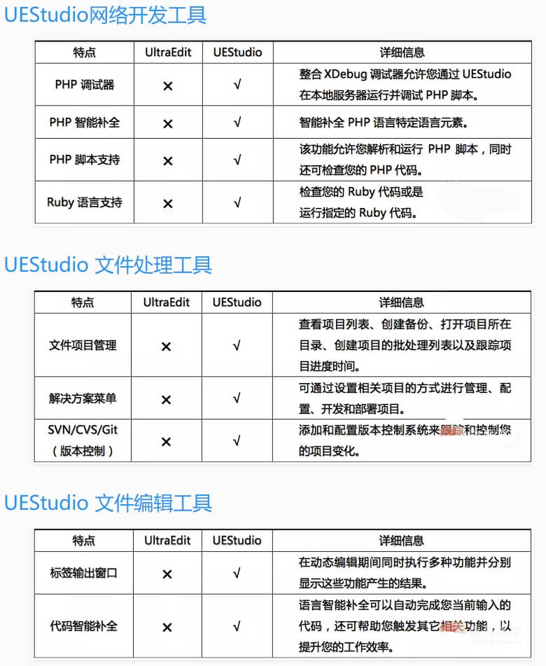 图片[1]-UEStudio v24.3.0.8 中文绿色版 包括UltraEdit所有功能-梦楠分享