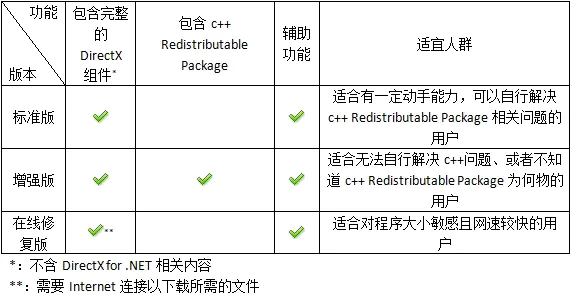 DirectX 修复工具 | DirectX Repair(4.4.0.36953)-梦楠分享 DirectX 修复工具 | DirectX Repair(4.4.0.36953)-梦楠分享